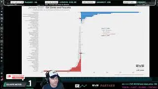 Monthly Economic Report Analysis - January 2022 - Eve Online