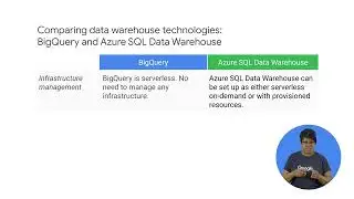 8.5 How BigQuery differs from Azure Data Lake Analytics | Big Data and Machine Learning in the Cloud