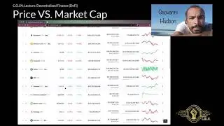 C.O.I.N. - Price VS. Market Cap