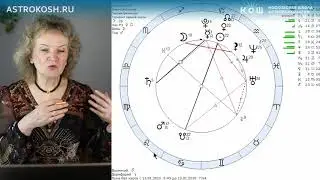 Практика по азбуке астрологии: понятие и роль квадрантов в космограмме. Ирина Кош