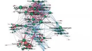 Game of Thrones Character Network Graph Animation