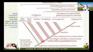 Biologia