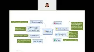 Product Management : User Persona Webinar