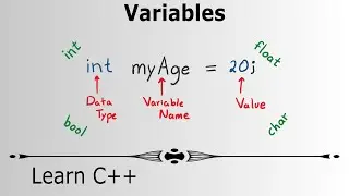 Learn Programming with C++ - Variables