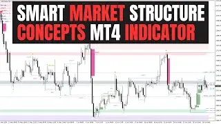 "Unlock the Secrets of the Market: Smart Market Structure Concepts Indicator"