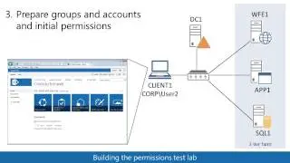 SharePoint 2013 permissions Test Lab Guide (TLG) overview