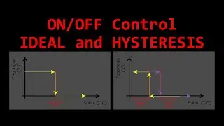 On/Off Control System - Ideal vs Hysteresis