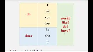 Essential Grammar in Use | Present Simple Questions | Unit # 7