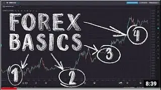 Forex Trading for Beginners