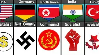 What Is The Ideology Of Different Countries
