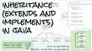 Inheritance (extends and implements) in Java: Object-Oriented Programming with Java