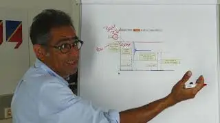 How to Design an RCD Clamp for a Flyback Converter