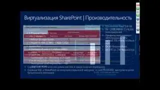 Виртуализация SharePoint Server 2013: Рекомендации и требования