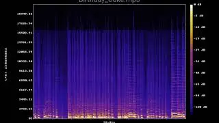 Birthday Cake mp3