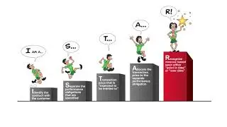 FAR: Conceptual Framework and Financial Reporting: Revenue Recognition: The Five-Step Approach