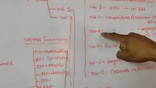 Classification Practical Class || Must Watch for NSOU Examination || Important Notice