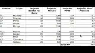 Pistons rotation projection