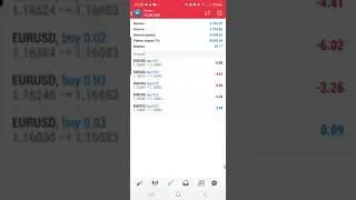 Отчет за торговую неделю работы советника #TBMTrustBot (18.10.2021 - 22.10.2021) в #SWISSQUOTE банке