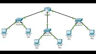 Creating a Basic Network in Cisco Packet Tracer | Step-by-Step CCNA Lab for Beginners