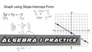 Algebra 1 Practice - Graph an Equation Using Slope-Intercept Form (Example 5)