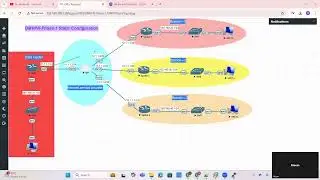 DMVPN Phase 1 Static configuration and troubleshooting Lab, How to configure DMVPN, VPN process