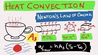 Heat Convection, Newton's Law of Cooling and Heat Transfer Coefficient