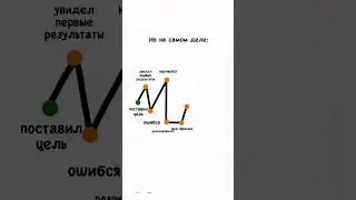 Не упусти свой шанс!Начни изменения вместе с нами в женском клубе PROявись