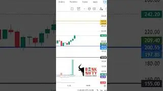 15 APRIL 2024 | Trade with Pure PRICE ACTION | Banknifty Option Buy | Intraday Live Trading...