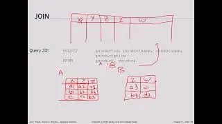 CIS221 Chapter 5 Summer 2021 Part#4