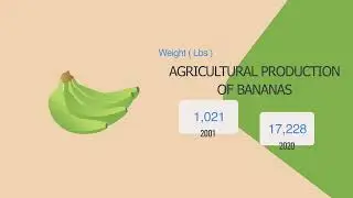 Agricultural Production Statistics in Montserrat