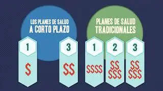 Lo Que Necesita Saber Sobre Los Seguros De Salud a Corto Plazo