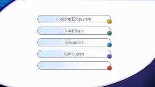 Hadoop Big Data - Must See Introduction to Big Data | Created by Dhruv Bais | Big Data and Hadoop