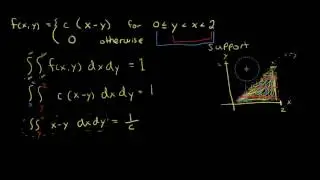 Joint PDF find the constant