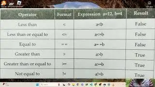 Python Tutorial - Operators & Control statements