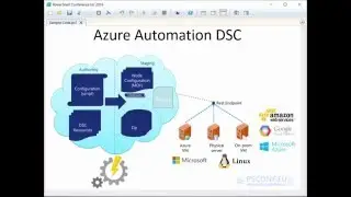 Azure Automation DSC (Part 1) (Ben Gelens & Aleksandar Nikolic)