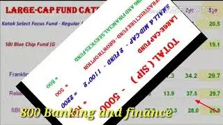 Best port folio for investor by tech gavi