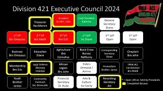 Exec Meeting HEC Recap UNIA-ACL Division 421