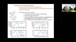 Chem 232 050824