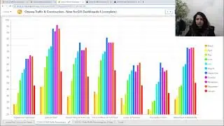 ArcGIS Dashboards: Data Expressions 101