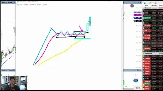 Setup Power Breakout no mini índice intra 60