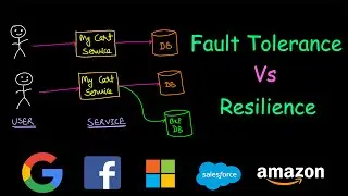 Fault tolerance Vs Resilience