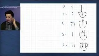 4 стадии прямого света