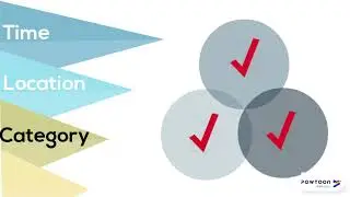 Four Steps to Narrow Your Research Topic