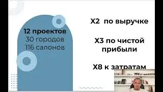 Время «открытия новых салонов» прошло
