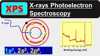 XPS - X rays Photoelectron Spectroscopy