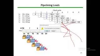 Lecture 18: Introduction to Pipelining (part2 of 2)