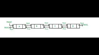 Doubly Linked list | Doubly Linked list  in C++ | Get Free Code files of Doubly Linked operations