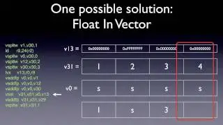 On the pain caused by mixing vectors and scalars