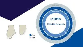 Ecosite Elements: Modern Composite for the Modern Dentist
