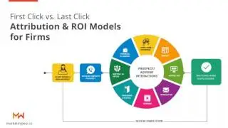Webinar | Smart Communications for RIAs and IBDs | The Case for Financial Marketing